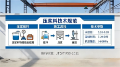丹徒本地工厂讲解：说一遍公路压浆料和铁路压浆料的区别