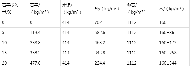 丹徒防静电水泥砂浆怎么做(附配比及施工方法)